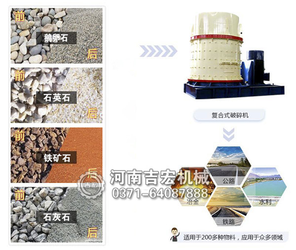 打沙機適用物料